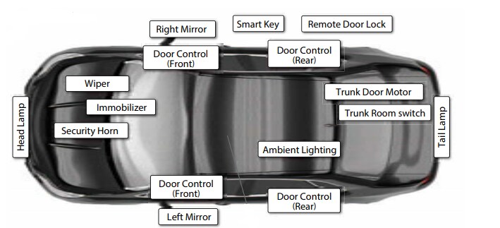 ROHM Semiconductor Automotive Solutions